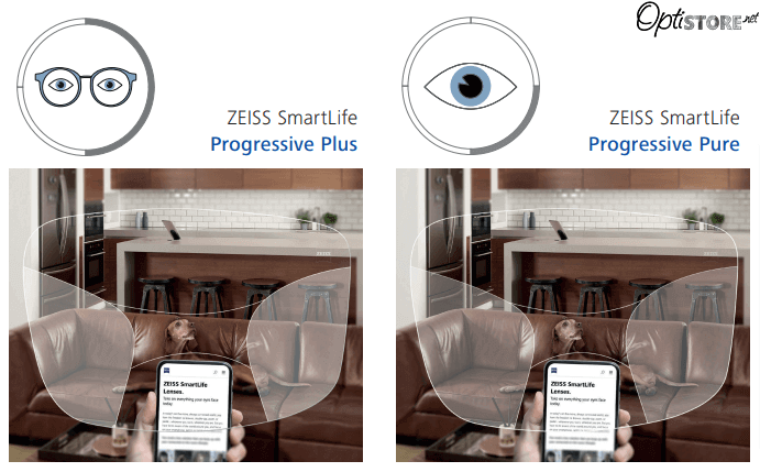 ZEISS Progressive Pure + Progressive Plus
