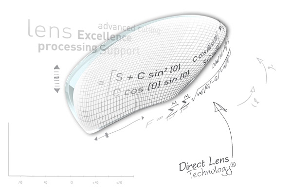 עדשות מולטיפוקל שמיר - מבחן והיכרות -direct lense